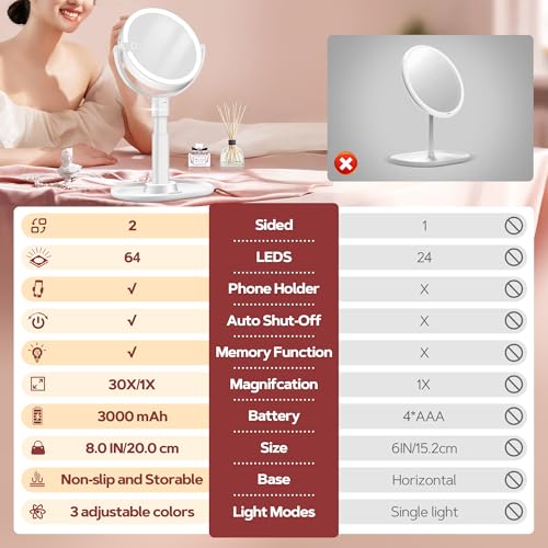 B Beauty Planet Makeup Mirror, Double-Sided Lighted Magnifying Mirror