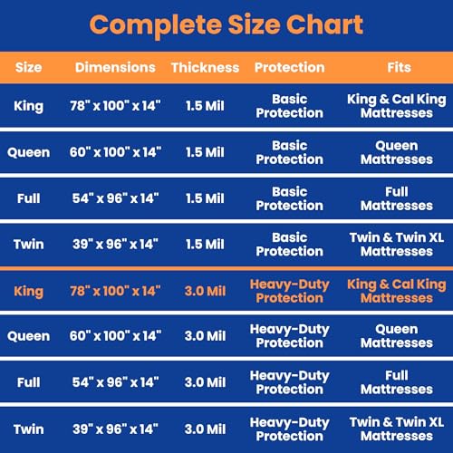 Heavy-Duty Mattress Bag for King & California King - 3 Mil, 1 Pack