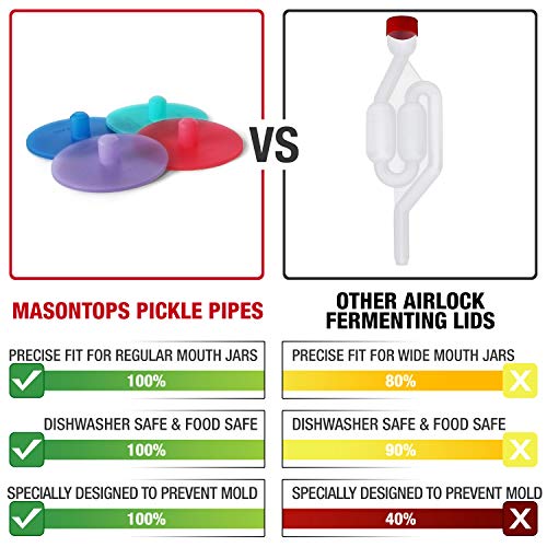 Silicone Fermentation Lids for Wide Mouth Mason Jars AirLock Caps