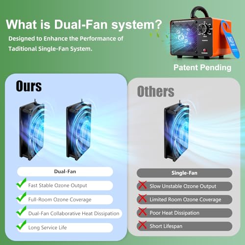 Dual-Fan Ozone Machine Air Purifier High Capacity Odor Eliminator