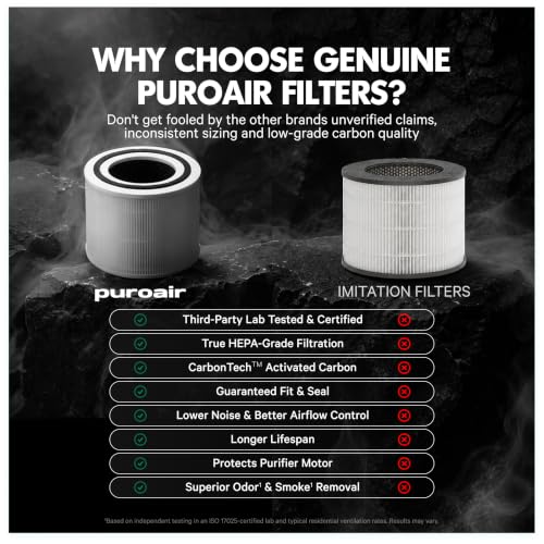 PuroAir 240 Replacement Filter HEPA & CarbonTech 2PK