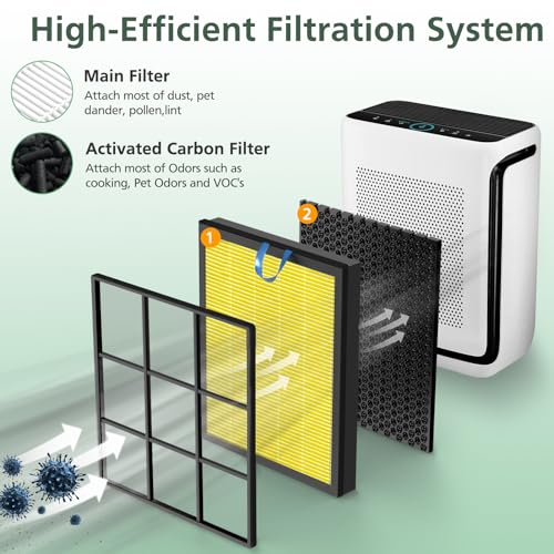 Replacement Air Purifier Filter for Pet Dander and Odors, 2 Pack