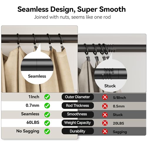 Heavy Duty Adjustable Curtain Rod - 1 Inch Matte Black Extra Long Window Rod