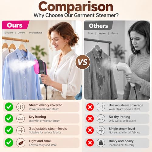 SHAWALEEN Pink Travel Clothes Steamer & Iron 2-in-1 1200W Wrinkle Remover