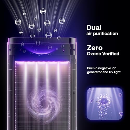 Pet Air Purifier for Large Rooms with H13 HEPA Filter and App