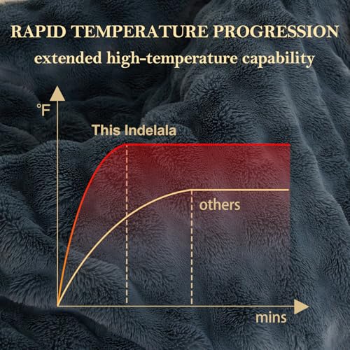 Washable Faux Rabbit Fur Heated Throw Blanket, 51"x63" with 10 Heat Settings