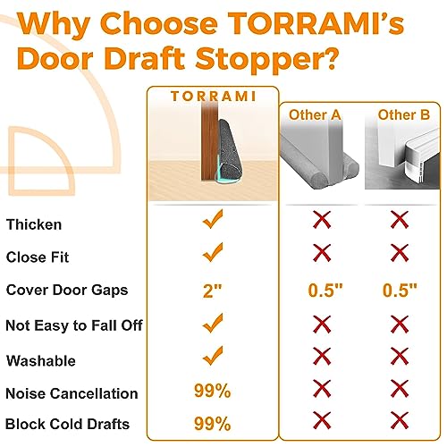 30-Inch Under Door Draft Stopper - Heavy Duty Cold Air & Noise Blocker