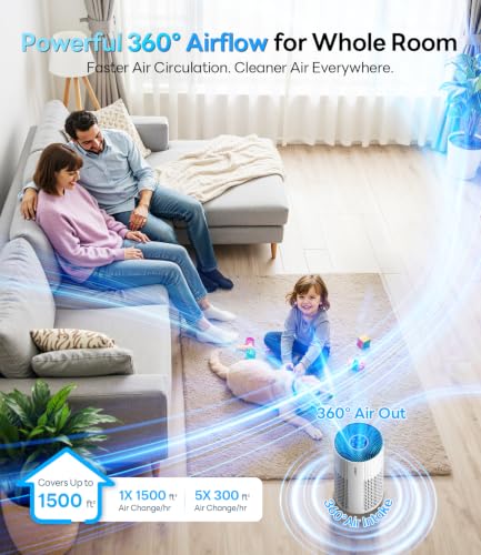 Large Room Air Purifier with True HEPA Filter and 20dB Sleep Mode
