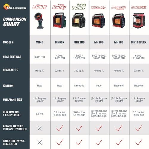 Portable Propane Radiant Heater 9,000 BTU Indoor Outdoor