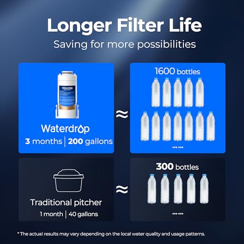 Electric Water Pitcher Replacement Filters - 3-Pack, 200-Gallon Capacity