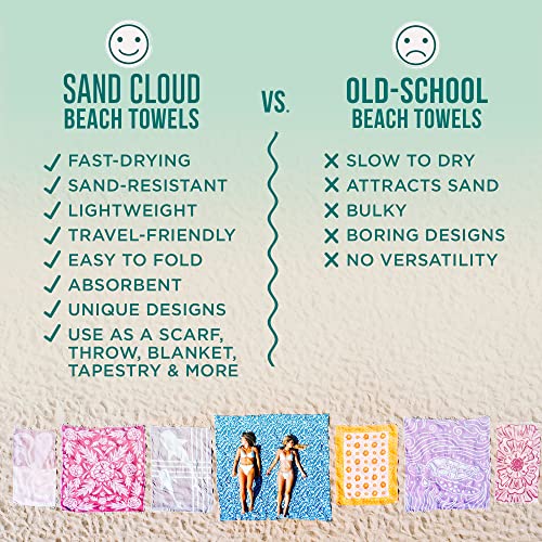 Organic Cotton Turkish Beach Towel - Quick Dry & Sand Resistant 36" x 64"