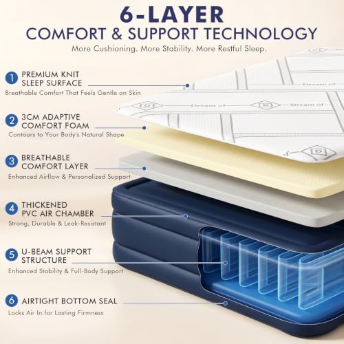 Queen Size Air Mattress with Built-in Pump & Foam Topper