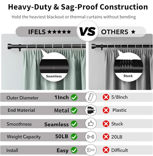 Heavy Duty Black Curtain Rod - 1 Inch Adjustable Drapery Rod (30-120")