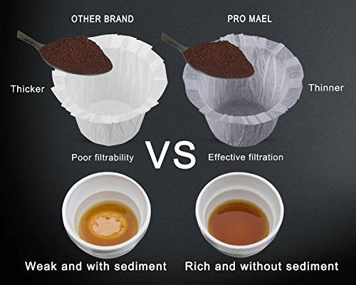 360 Count Disposable Paper Coffee Filters for Reusable Single Serve Pods