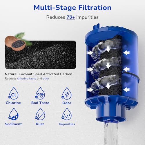 Faucet Mount Water Filter Replacements RF-9999 - NSF Certified 2-Pack