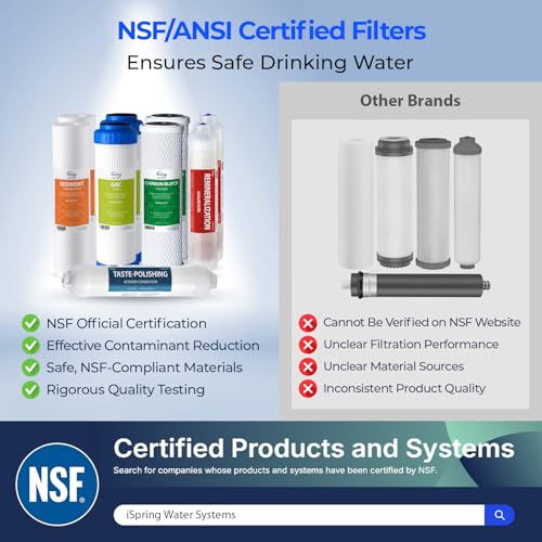 1-Year Reverse Osmosis Replacement Filter Pack with Alkaline Remineralization