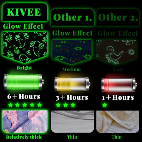 Glow in the Dark Axolotl Blanket - Soft Plush Throw for Kids 50"x60"