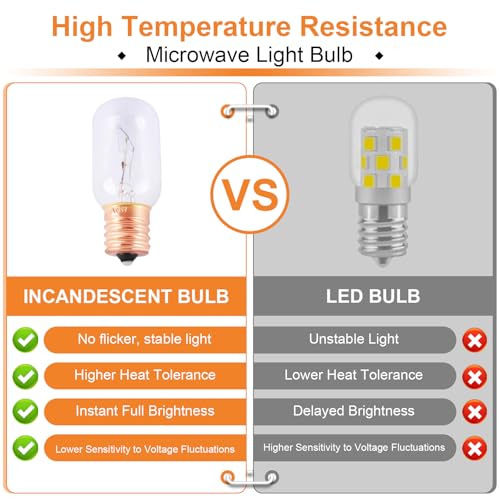 E17 Microwave Light Bulb 125V 30W - 2 Pack for Range Ovens