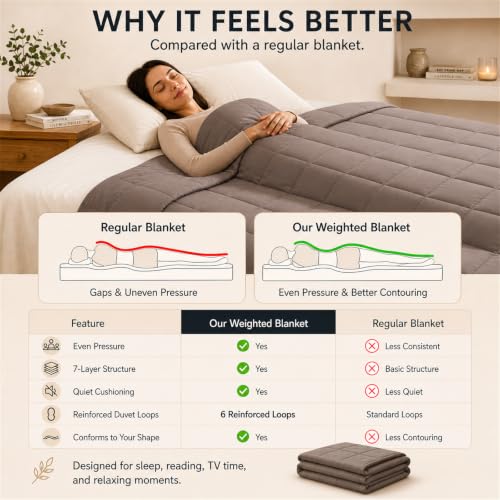Cooling Weighted Blanket 15 lbs - Twin Size, 48"x72", Grey
