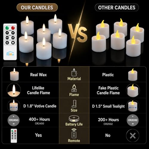 6-Pack Flameless Wax LED Votive Candles with Remote for Home Decor - White