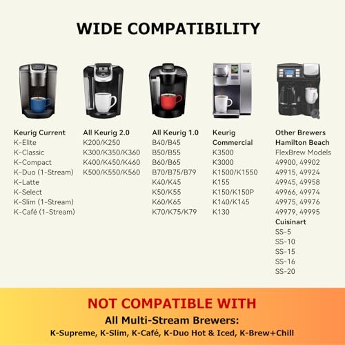 Reusable Coffee Pod Filters - BPA-Free Stainless Steel Mesh (2 Pack)