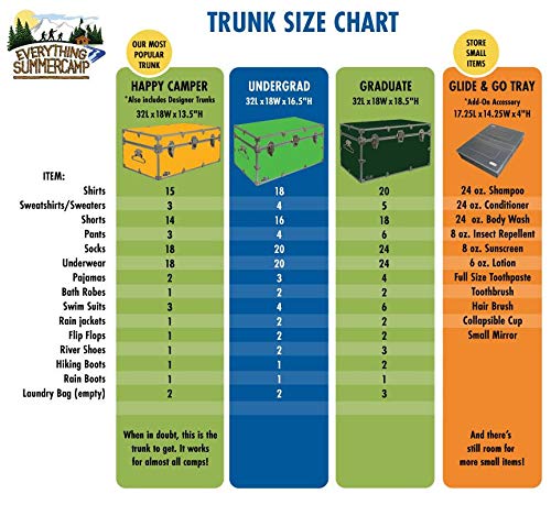 Large Steel Storage Trunk with Wheels - 32 x 18 x 16.5 Inch Footlocker