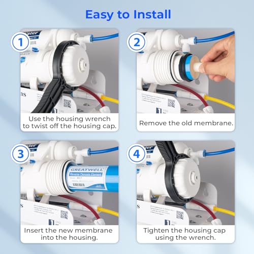 75 GPD Reverse Osmosis RO Membrane Replacement Filter (11.75" x 1.75")