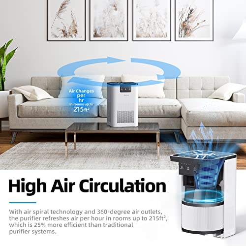 Quiet Air Purifier for Bedroom with Aromatherapy and 360-Degree Inlets
