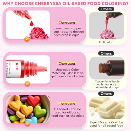 Oil-Based Food Coloring Set for Chocolate & Baking - 7 Colors Edible Dye