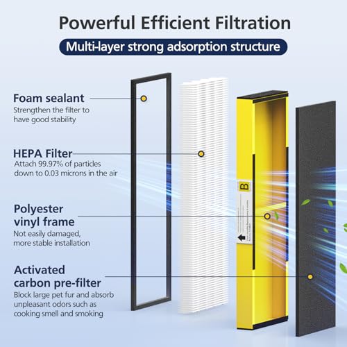 HEPA Air Purifier Filter Replacement Set with Carbon Pre-Filters