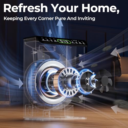 Large Room Air Purifier for Pets with HEPA Filter & Air Quality Monitor
