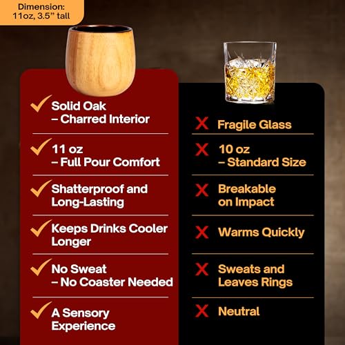 Oaksip Charred Wooden Bourbon Glass 2 Pack - Whiskey Glasses for Men & Gifts