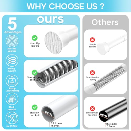 Adjustable Spring Tension Curtain Rod (32-76 Inch) - No Drilling, White