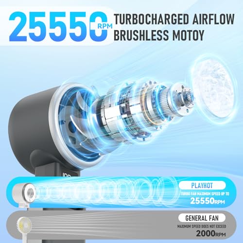PlayHot Portable Handheld Cooling Fan, 10m/s 5-Speed USB-C Rechargeable Turbo Fan