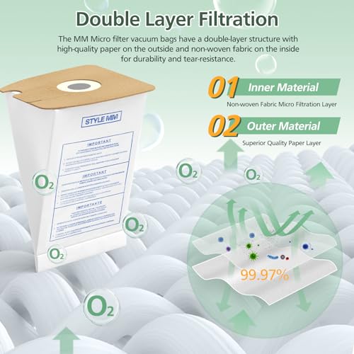20 Pack Vacuum Bags for Eureka Mighty Mite 3670 3680 Canister Vacuums - Strong Compatibility