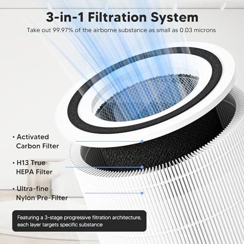 3-in-1 Replacement Air Purifier Filter with Activated Carbon 2-Pack