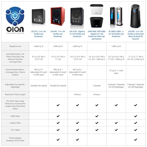 Industrial Ozone Generator 60,000mg Air Purifier Deodorizer Black