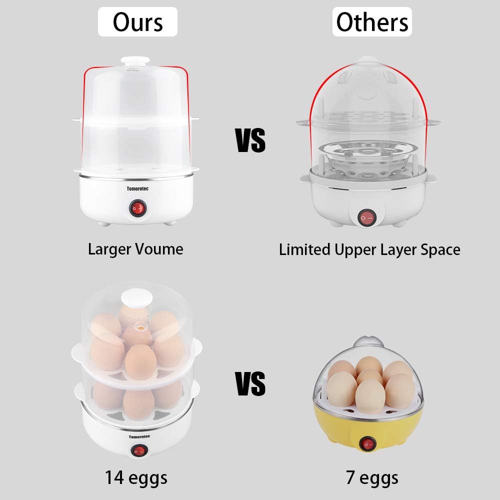 Tomorotec Electric Egg Cooker - 14 Egg Capacity | Rapid Auto Off for Hard Boiled, Poached Eggs & More