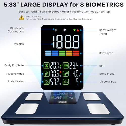 Smart Body Composition Scale with Bluetooth App Sync, 500lb Capacity