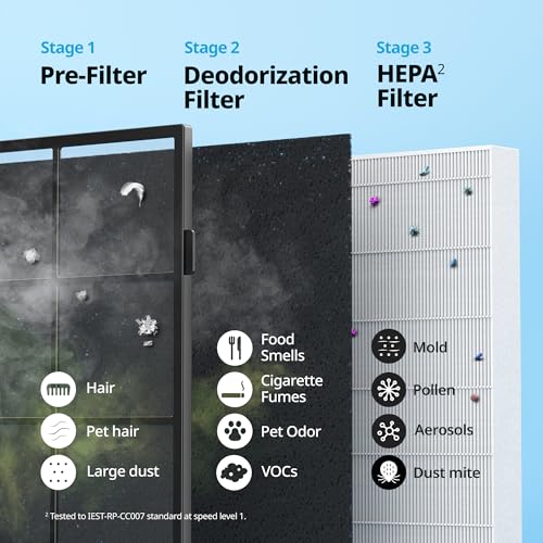 Coway Mighty Air Purifier with HEPA Filter for Home, White AP-1512HH