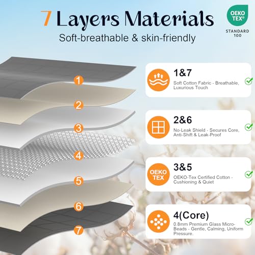 Queen Size 20 lbs Weighted Blanket - Soft Cotton Cooling Heavy Blanket