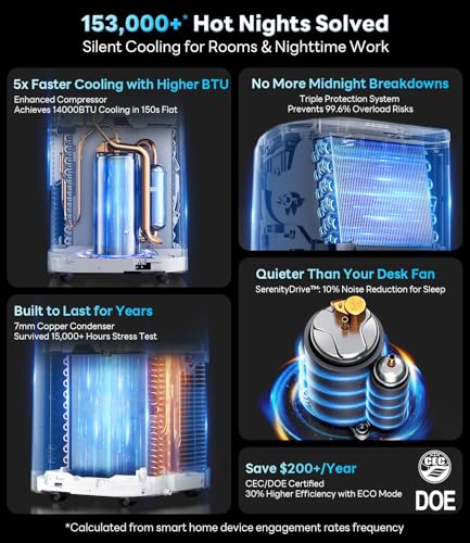 14,000 BTU Portable Air Conditioner with WiFi and Remote Control