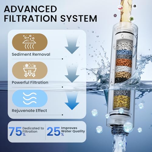 Metal Handheld Shower Head with Filter, 6 Spray Modes & 72-Inch Hose