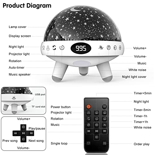 Kids Sound Machine and Star Projector Night Light for Nursery