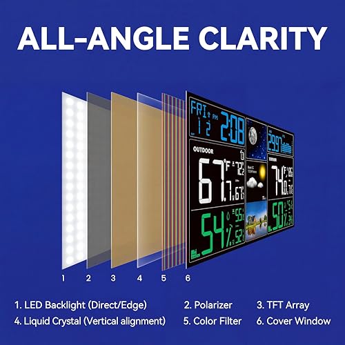 Wireless Indoor Outdoor Weather Station with Atomic Clock and Color Display