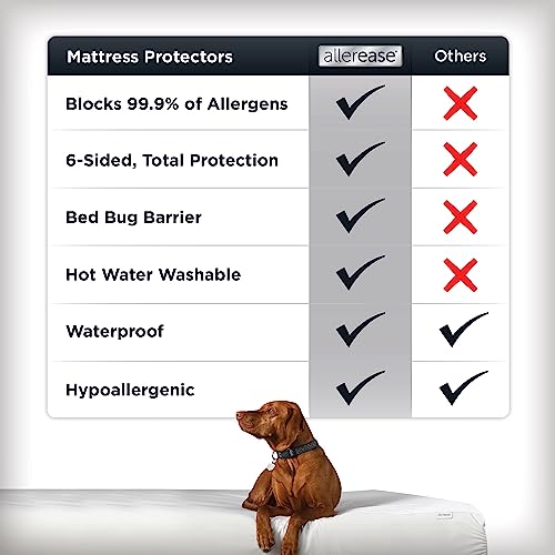 Aller-Ease Platinum Queen Waterproof Mattress Protector - Zip-Off Top