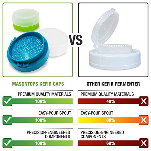 Wide Mouth Mason Jar Kefir Lids and Grain Strainer Kit