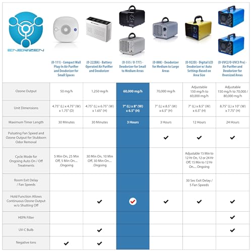 Industrial Ozone Generator 60,000mg Air Purifier Deodorizer Black
