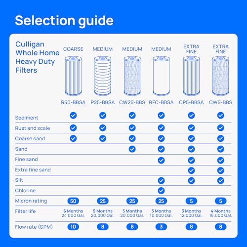 Whole House Water Filter Replacement Cartridge - 25 Micron (10" x 4.5")