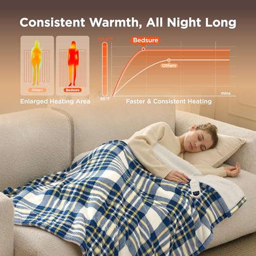 Plaid Heated Throw Blanket - Flannel & Sherpa Electric Blanket 50x60